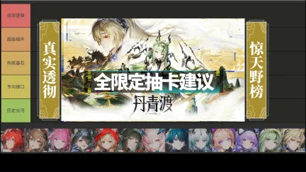 《Arknights: Endfield》1.6限定幹員抽卡建議：祀與明河值得貸款抽嗎？